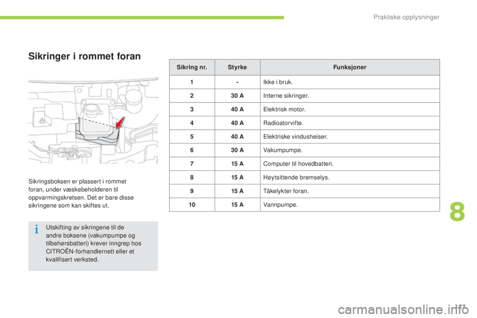 CITROEN C-ZERO 2016 InstruksjonsbØker (in Norwegian) 117
C-zero_no_Chap08_info-pratiques_ed01-2014
Sikring nr.Styrke Funksjoner
1 -Ikke i bruk.
2 30
AInterne sikringer.
3 40
AElektrisk motor.
4 40
A
ra
dioatorvifte.
5 40
AElektriske vindusheise CITROEN C-ZERO 2016 InstruksjonsbØker (in Norwegian) 117
C-zero_no_Chap08_info-pratiques_ed01-2014
Sikring nr.Styrke Funksjoner
1 -Ikke i bruk.
2 30
AInterne sikringer.
3 40
AElektrisk motor.
4 40
A
ra
dioatorvifte.
5 40
AElektriske vindusheise