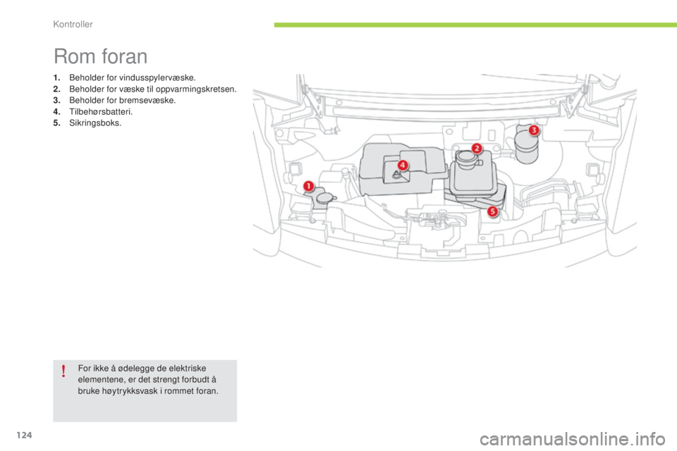 CITROEN C-ZERO 2016 InstruksjonsbØker (in Norwegian) 124
C-zero_no_Chap09_verifications_ed01-2014
1. beholder for vindusspylervæske.
2. beh older for væske til oppvarmingskretsen.
3.
b
eh
older for bremsevæske.
4.
t
i
lbehørsbatteri.
5.
sik CITROEN C-ZERO 2016 InstruksjonsbØker (in Norwegian) 124
C-zero_no_Chap09_verifications_ed01-2014
1. beholder for vindusspylervæske.
2. beh older for væske til oppvarmingskretsen.
3.
b
eh
older for bremsevæske.
4.
t
i
lbehørsbatteri.
5.
sik