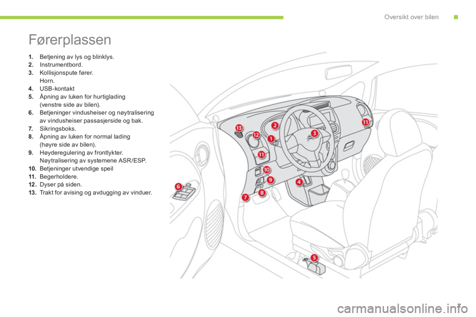 CITROEN C-ZERO 2012  InstruksjonsbØker (in Norwegian) .Oversikt over bilen
7
  Fører plassen 
 
 
 
 
1. 
  Betjening av lys og blinklys. 
   
2. 
 Instrumentbord. 
   
3. 
 Kollisjonspute fører.  
 Horn. 
   
4. 
 USB-kontakt 
   
5. 
  Åpning av luk