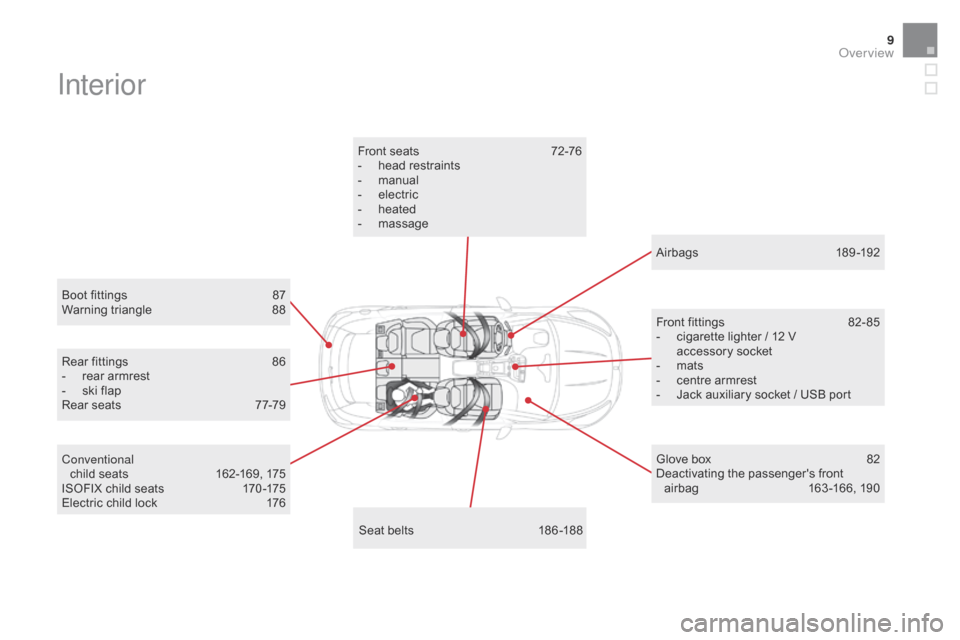 Citroen DS5 HYBRID 2016 1.G Owners Manual 9
DS5_en_Chap00b_vue-ensemble_ed02-2015
Interior
Boot fittings 87
Wa rning triangle 88
S
eat belts
 18
 6 -188
Front seats
 72

-76
-
 he
 ad restraints
-
 man
 ual
-
 ele
 ctric
-
 he
 ated
-
 ma
 ss