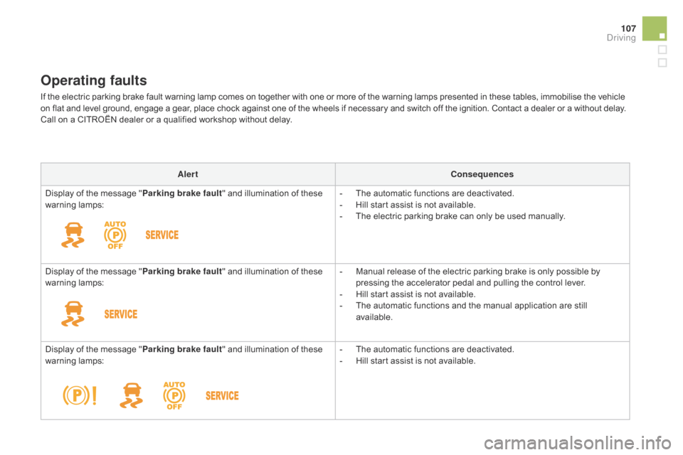 Citroen DS5 HYBRID 2016 1.G User Guide 107
DS5_en_Chap04_conduite_ed02-2015
Operating faults
If the electric parking brake fault warning lamp comes on together with one or more of the warning lamps presented in these tables, immobilise the