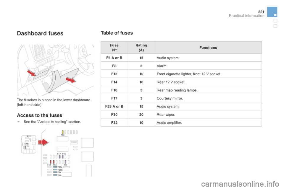 Citroen DS5 HYBRID 2016 1.G Owners Manual 221
DS5_en_Chap08_info-pratiques_ed02-2015
dashboard fuses
The fusebox is placed in the lower dashboard
(left-hand side).
Access to the fuses
F See the "Access to tooling" section.
Table of fuses
Fus Citroen DS5 HYBRID 2016 1.G Owners Manual 221
DS5_en_Chap08_info-pratiques_ed02-2015
dashboard fuses
The fusebox is placed in the lower dashboard
(left-hand side).
Access to the fuses
F See the "Access to tooling" section.
Table of fuses
Fus