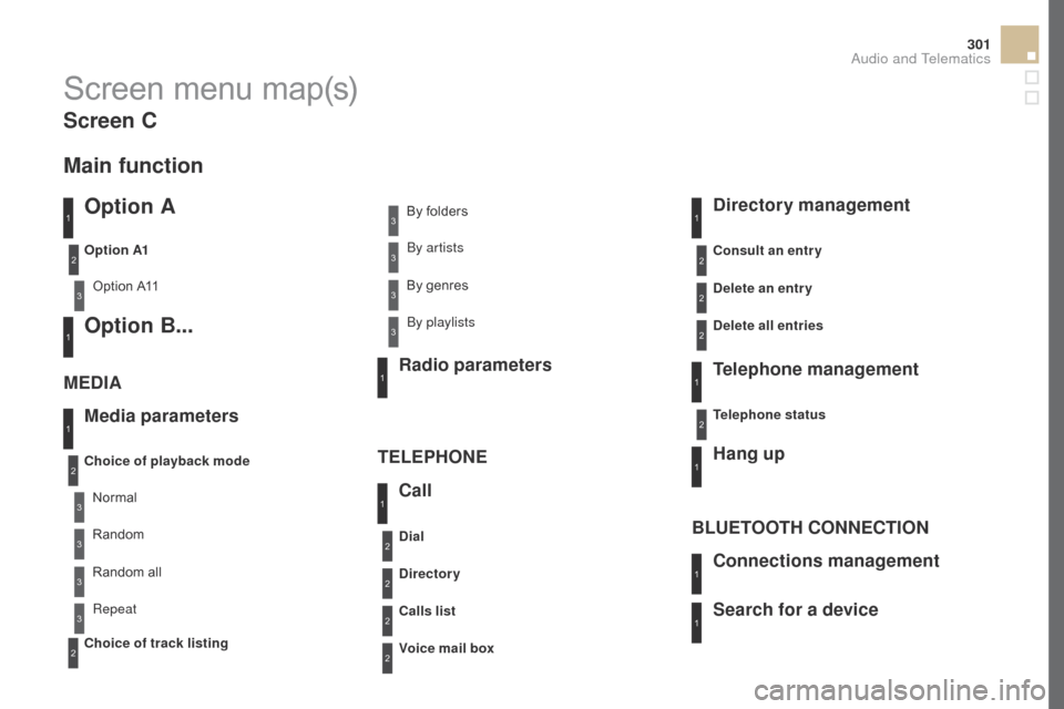 Citroen DS5 HYBRID 2016 1.G User Guide 301
DS5_en_Chap11d_RD5_ed02-2015
Screen menu map(s)
Option A
Option A11
Option B...
Media parameters
ME
dIA
T
ELEPHONE
choice of playback mode
cho
ice of track listing
Option A1
Normal By folders
Ra Citroen DS5 HYBRID 2016 1.G User Guide 301
DS5_en_Chap11d_RD5_ed02-2015
Screen menu map(s)
Option A
Option A11
Option B...
Media parameters
ME
dIA
T
ELEPHONE
choice of playback mode
cho
ice of track listing
Option A1
Normal By folders
Ra