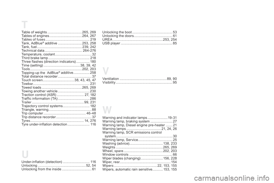 Citroen DS5 HYBRID 2016 1.G Owners Manual v
W
T
Ventilation .................................................
89, 90
Visibility ........................................................... 95
W
arning and indicator lamps
 .....................