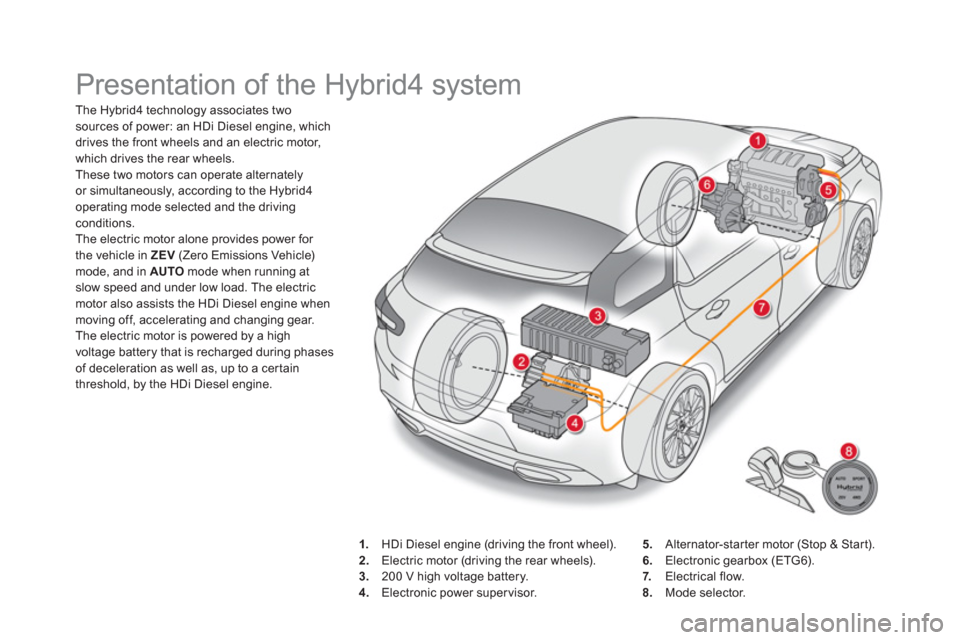 Citroen DS5 HYBRID 2016 1.G Service Manual Presentation of the Hybrid4 system
The Hybrid4 technology associates two
sources of power: an HDi Diesel engine, which
drives the front wheels and an electric motor,
which drives the rear Citroen DS5 HYBRID 2016 1.G Service Manual Presentation of the Hybrid4 system
The Hybrid4 technology associates two
sources of power: an HDi Diesel engine, which
drives the front wheels and an electric motor,
which drives the rear