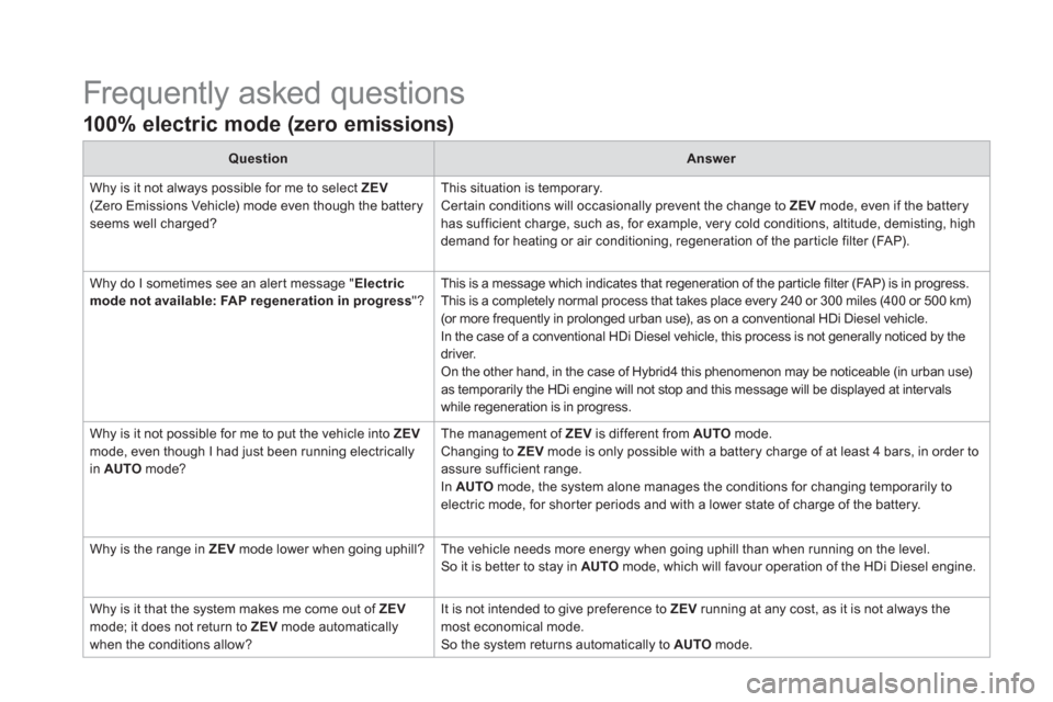 Citroen DS5 HYBRID 2016 1.G Owners Manual   Frequently asked questions 
 
 
100% electric mode (zero emissions)  
 
 
 
Question 
 
   
 
Answer 
 
 
  Why is it not always possible for me to select  ZEV 
 
(Zero Emissions Vehicle) mode even 