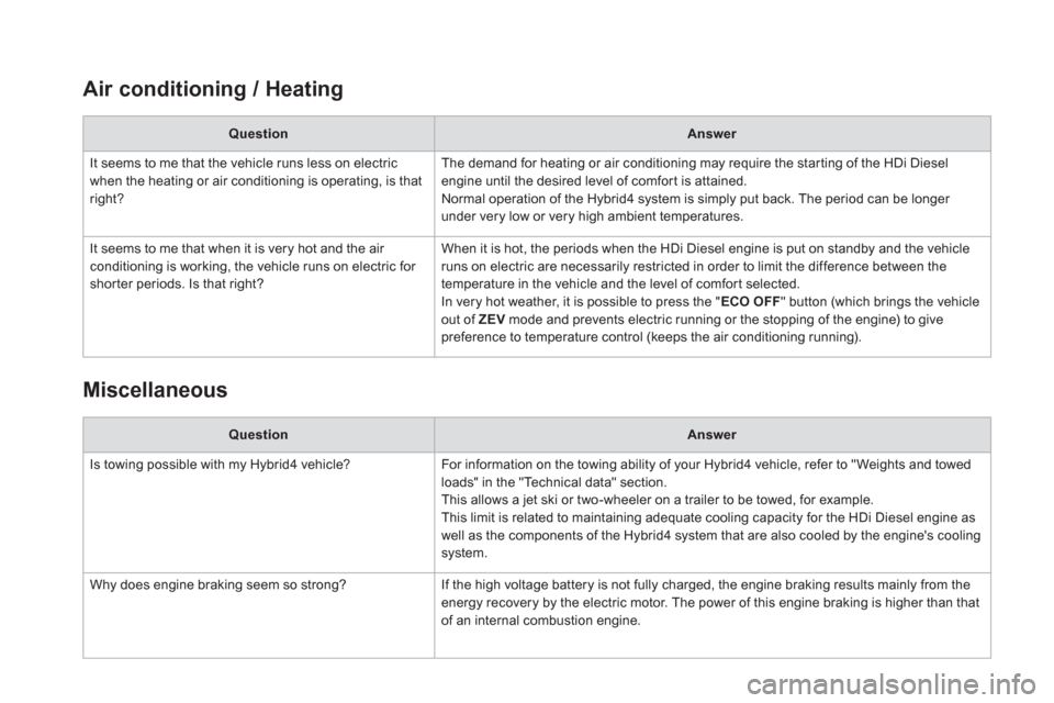 Citroen DS5 HYBRID 2016 1.G Repair Manual    
Air conditioning / Heating  
 
 
 
Question 
 
   
 
Answer 
 
 
  It seems to me that the vehicle runs less on electric 
when the heating or air conditioning is operating, is that 
right?   The d