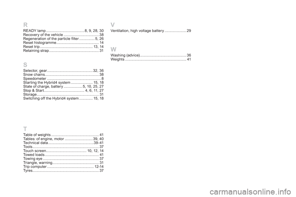 Citroen DS5 HYBRID 2016 1.G Owners Manual Ventilation, high voltage battery ..................... 29
Washing (advice)............................................. 36
Weights ........................................................... 41
Table