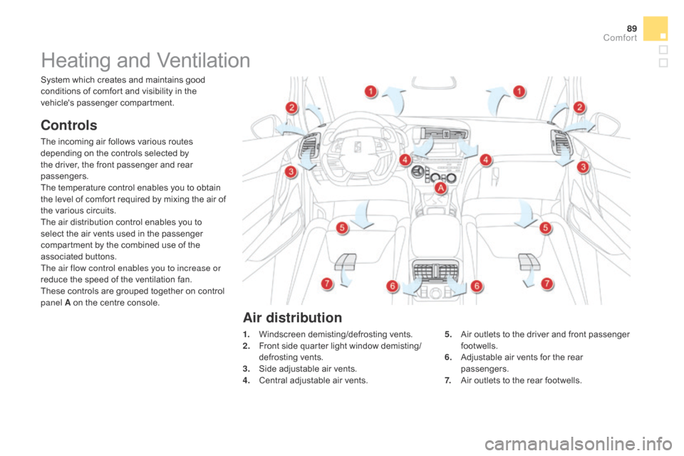 Citroen DS5 HYBRID 2016 1.G Owners Manual 89
DS5_en_Chap03_confort_ed02-2015
Heating and Ventilation
controls
The incoming air follows various routes 
depending on the controls selected by 
the driver, the front passenger and rear 
passengers