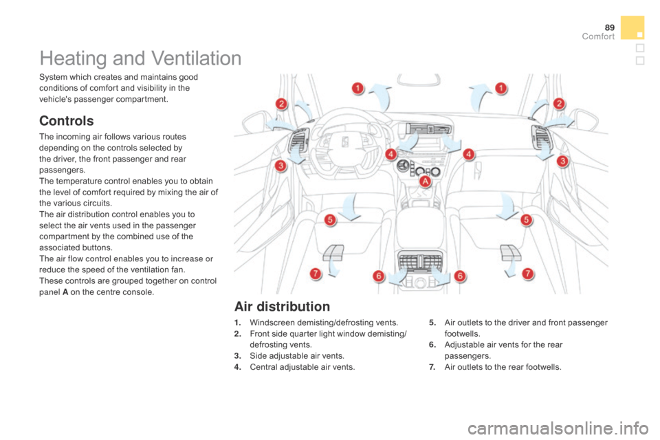 Citroen DS5 HYBRID 2016 1.G Owners Manual 89
DS5_en_Chap03_confort_ed02-2015
Heating and Ventilation
controls
The incoming air follows various routes 
depending on the controls selected by 
the driver, the front passenger and rear 
passengers