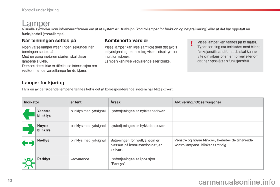 CITROEN C3 2015 InstruksjonsbØker (in Norwegian) 12
C3_no_Chap01_Controle-de-marche_ed01-2014
C3_no_Chap01_Controle-de-marche_ed01-2014
Visuelle symboler som informerer føreren om at et system er i funksjon (kontrollamper for funksjon og nøytralis CITROEN C3 2015 InstruksjonsbØker (in Norwegian) 12
C3_no_Chap01_Controle-de-marche_ed01-2014
C3_no_Chap01_Controle-de-marche_ed01-2014
Visuelle symboler som informerer føreren om at et system er i funksjon (kontrollamper for funksjon og nøytralis