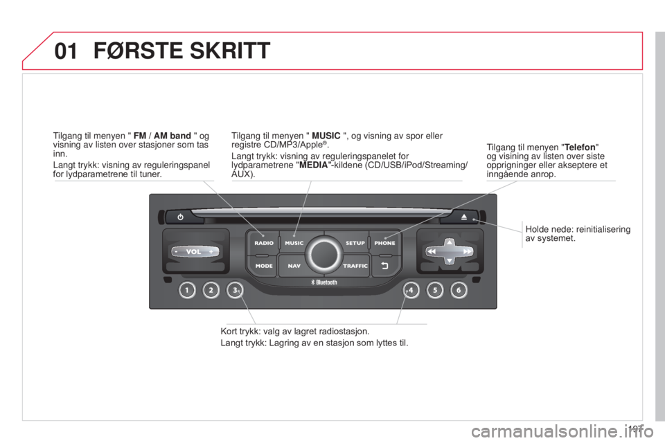 CITROEN C3 2015 InstruksjonsbØker (in Norwegian) 01
197
C3_no_Chap13b_RT6-2-8_ed01-2014
Holde nede: reinitialisering
av systemet.
tilgang til menyen "T
elefon"
og visining av listen over siste
opprigninger eller akseptere et
inngående a CITROEN C3 2015 InstruksjonsbØker (in Norwegian) 01
197
C3_no_Chap13b_RT6-2-8_ed01-2014
Holde nede: reinitialisering
av systemet.
tilgang til menyen "T
elefon"
og visining av listen over siste
opprigninger eller akseptere et
inngående a