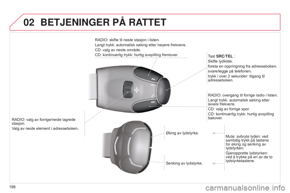 CITROEN C3 2015 InstruksjonsbØker (in Norwegian) 02
198
C3_no_Chap13b_RT6-2-8_ed01-2014
RADIO: valg av forrige/neste lagrede
stasjon.
Valg av neste element i adresseboken.
tast
SRC/TEL :
Skifte lydkilde.
foreta en oppringning fra adresseboken.
sva CITROEN C3 2015 InstruksjonsbØker (in Norwegian) 02
198
C3_no_Chap13b_RT6-2-8_ed01-2014
RADIO: valg av forrige/neste lagrede
stasjon.
Valg av neste element i adresseboken.
tast
SRC/TEL :
Skifte lydkilde.
foreta en oppringning fra adresseboken.
sva