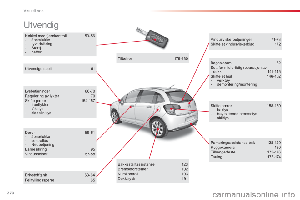CITROEN C3 2015  InstruksjonsbØker (in Norwegian) 270
Nøkkel med fjernkontroll 53 -56
- å pne/lukke
-
 t

yverisikring
-
 S

tart].
-
 b

atteri
utvendig
Lysbetjeninger 6 6-70
Regulering av lykter  7 0
Skifte pærer 
 
1
 54-157
-
 
f
 rontlykter
-