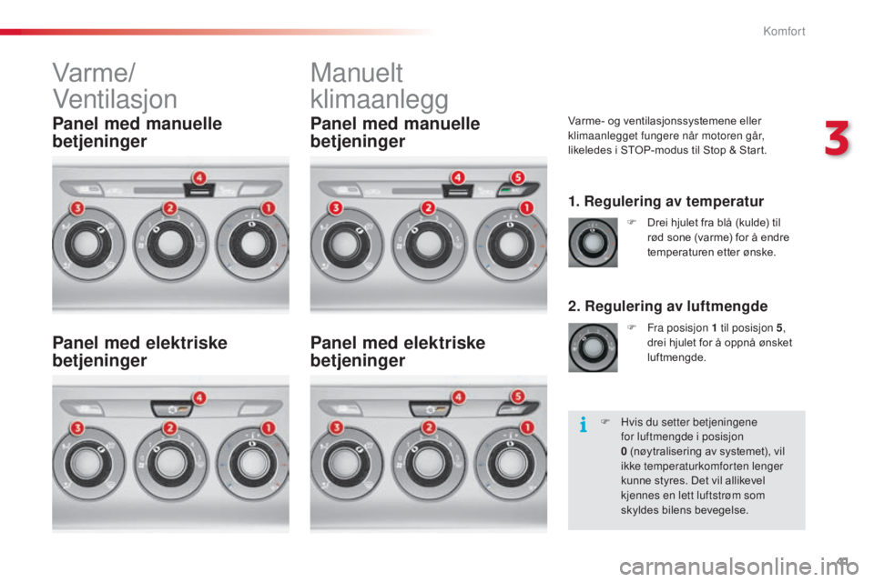 CITROEN C3 2015 InstruksjonsbØker (in Norwegian) 41
C3_no_Chap03_Confort_ed01-2014
Var me/
Ventilasjon Manuelt
klimaanlegg
Varme- og ventilasjonssystemene eller
klimaanlegget fungere når motoren går,
likeledes i STOP-modus til Stop & Start.
1 CITROEN C3 2015 InstruksjonsbØker (in Norwegian) 41
C3_no_Chap03_Confort_ed01-2014
Var me/
Ventilasjon Manuelt
klimaanlegg
Varme- og ventilasjonssystemene eller
klimaanlegget fungere når motoren går,
likeledes i STOP-modus til Stop & Start.
1