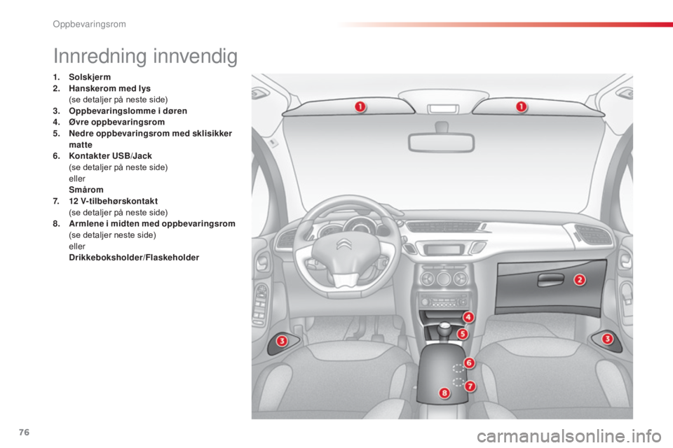 CITROEN C3 2015 InstruksjonsbØker (in Norwegian) 76
C3_no_Chap06_ Amenagement_ed01-2014
Innredning innvendig
1. Solskjerm
2. Hanskerom med lys
(
se detaljer på neste side)
3.
O
ppbevaringslomme i døren
4.
Ø
vre oppbevaringsrom
5.
N
edre CITROEN C3 2015 InstruksjonsbØker (in Norwegian) 76
C3_no_Chap06_ Amenagement_ed01-2014
Innredning innvendig
1. Solskjerm
2. Hanskerom med lys
(
se detaljer på neste side)
3.
O
ppbevaringslomme i døren
4.
Ø
vre oppbevaringsrom
5.
N
edre