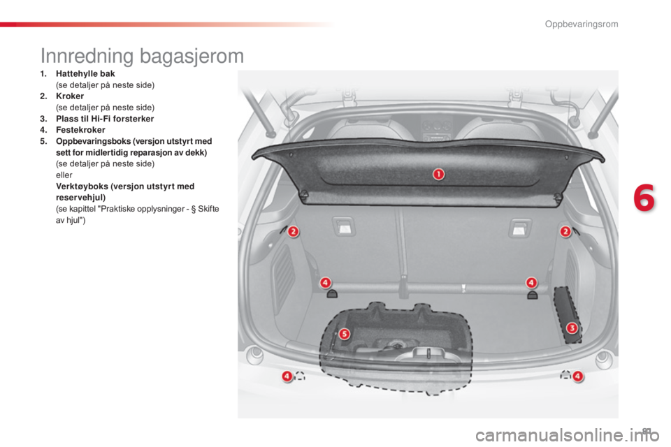 CITROEN C3 2015  InstruksjonsbØker (in Norwegian) 81
C3_no_Chap06_ Amenagement_ed01-2014
Innredning bagasjerom
1. Hattehylle bak (se detaljer på neste side)
2.
 K

roker
 (

se detaljer på neste side)
3.
 P

lass til Hi- Fi forsterker
4.
 F

estekr