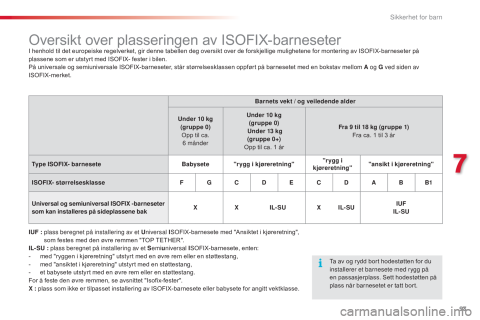 CITROEN C3 2015  InstruksjonsbØker (in Norwegian) 93
C3_no_Chap07_Securite-enfants_ed01-2014
Oversikt over plasseringen av ISOFIX-barneseterI henhold til det europeiske regelverket, gir denne tabellen deg oversikt over de forskjellige mulighetene for