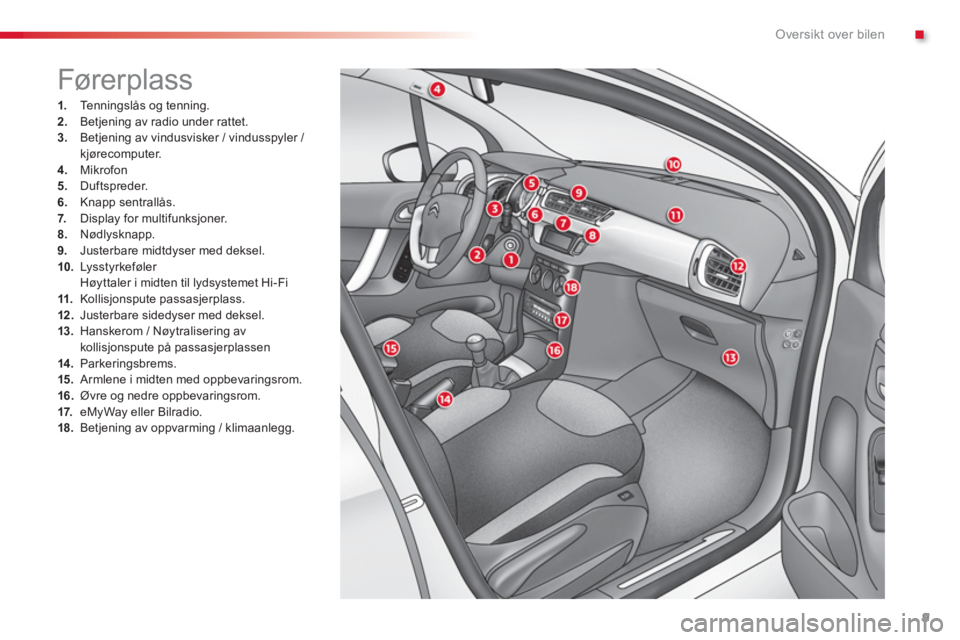 CITROEN C3 2014  InstruksjonsbØker (in Norwegian) .Oversikt over bilen
9
1.   Tenningslås og tenning.2.Betjening av radio under rattet.3.Betjening av vindusvisker / vindusspyler / kjørecomputer.4. 
 Mikrofon 
5.   Duftspreder. 
6.Knapp sentrallås.