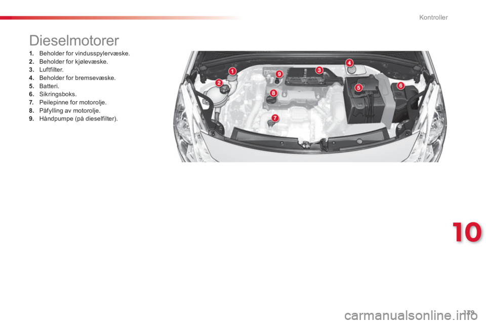 CITROEN C3 2014 InstruksjonsbØker (in Norwegian) 10
Kontroller
139
Dieselmotorer
1.
Beholder for vindusspylervæske. 2.Beholder for kjølevæske.3.Luftfilter.
4.
Beholder for bremsevæske.
5
. Batteri.
6.Sikri CITROEN C3 2014 InstruksjonsbØker (in Norwegian) 10
Kontroller
139
Dieselmotorer
1.
Beholder for vindusspylervæske. 2.Beholder for kjølevæske.3.Luftfilter.
4.
Beholder for bremsevæske.
5
. Batteri.
6.Sikri