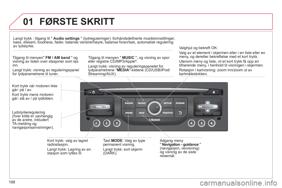 CITROEN C3 2014  InstruksjonsbØker (in Norwegian) 01
198
  FØRSTE SKRITT
 
 Adgang meny "  Navigation - guidance 
 "(navigasjon, veivisning) og visning av de siste
reisemål. Kort tr
ykk når motoren ikkegår: på / av. 
Kort tr
ykk mens motoren gå