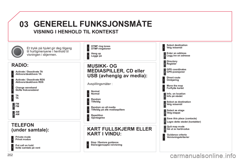 CITROEN C3 2014  InstruksjonsbØker (in Norwegian) 03
202
Et trykk på hjulet gir deg tilgangtil hurtigmenyene i henhold til 
visningen i skjermen.
  GENERELL FUNKSJONSMÅTE
VISNING I HENHOLD TIL KONTEKST
RADIO:
   
Activate / Deactivate TA  
Aktivere