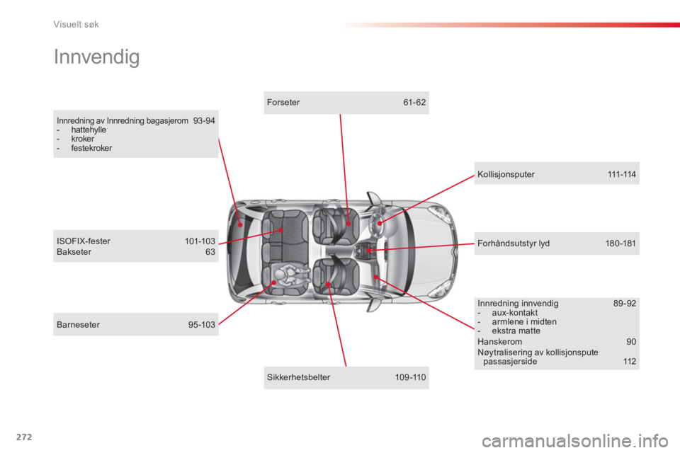 CITROEN C3 2014 InstruksjonsbØker (in Norwegian) Visuelt søk
272
Innredning av Innredning bagasjerom 93-94 - hattehylle - kroker - festekroker
Innvendig
Barneseter 95-103
ISOFIX-fester 101-103 Bakseter 63
Kollisjo n s p u t e r 1 CITROEN C3 2014 InstruksjonsbØker (in Norwegian) Visuelt søk
272
Innredning av Innredning bagasjerom 93-94 - hattehylle - kroker - festekroker
Innvendig
Barneseter 95-103
ISOFIX-fester 101-103 Bakseter 63
Kollisjo n s p u t e r 1