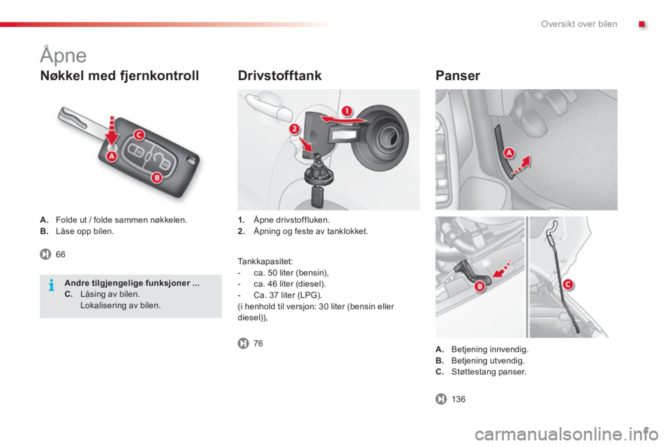 CITROEN C3 2014  InstruksjonsbØker (in Norwegian) .Oversikt over bilen
5
   
Nøkkel med fjernkontroll Drivstofftank 
1.Åpne drivstoffluken. 2. 
 Åpning og feste av tanklokket. A.  Folde ut / folde sammen nøkkelen. B.  Låse opp bilen.
A.Betjening