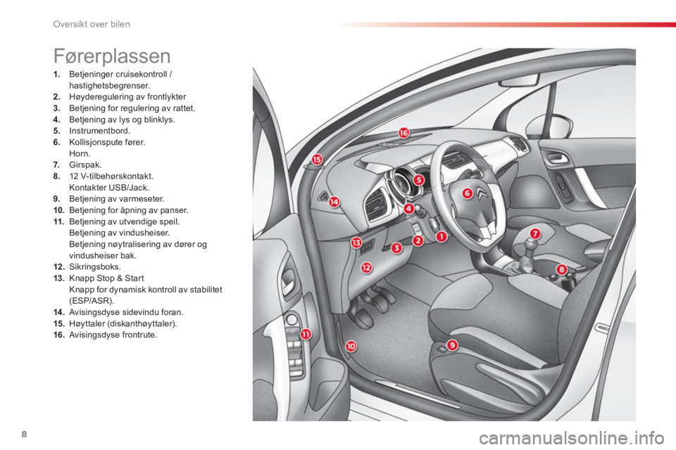 CITROEN C3 2014  InstruksjonsbØker (in Norwegian) Oversikt over bilen
8
1.   Betjeninger cruisekontroll / hastighetsbegrenser. 2. 
 Høyderegulering av frontlykter 3. 
 Betjening for regulering av rattet. 4. 
 Betjening av lys og blinklys. 5. 
 Instr