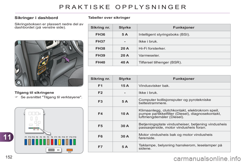 CITROEN C3 2013  InstruksjonsbØker (in Norwegian) 11
152
PRAKTISKE OPPLYSNINGER
   
Sikringer i dashbord 
 
Sikringsboksen er plassert nedre del av 
dashbordet (på venstre side). 
   
Tilgang til sikringene 
   
 
�) 
  Se avsnittet "Tilgang til ver