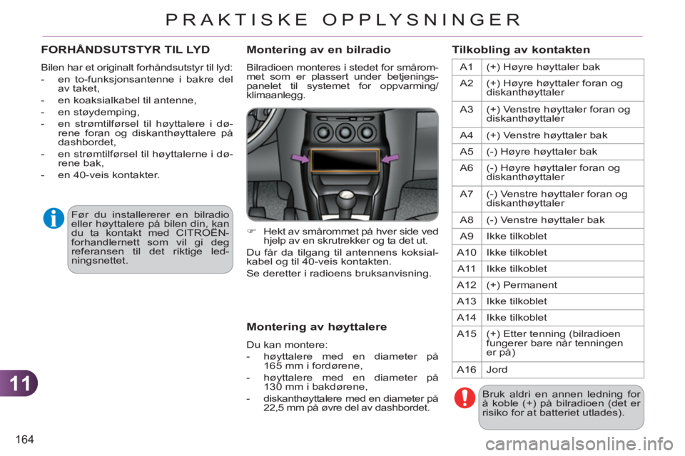 CITROEN C3 2013  InstruksjonsbØker (in Norwegian) 11
164
PRAKTISKE OPPLYSNINGER
FORHÅNDSUTSTYR TIL LYD
  Bilen har et originalt forhåndsutstyr til lyd: 
   
 
-   en to-funksjonsantenne i bakre del 
av taket, 
   
-   en koaksialkabel til antenne, 