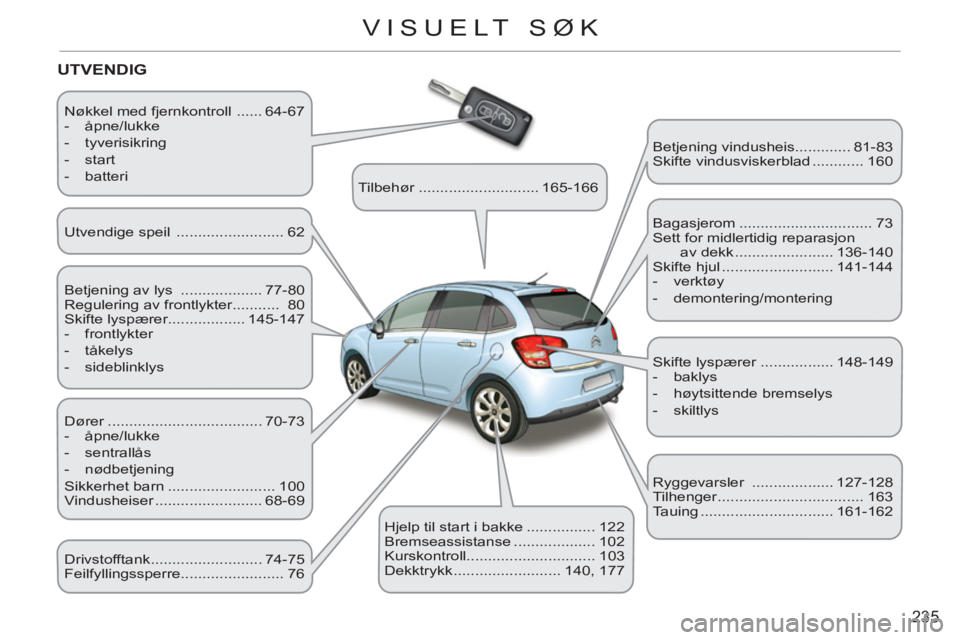 CITROEN C3 2013  InstruksjonsbØker (in Norwegian) 235
VISUELT SØK
  Nøkkel med fjernkontroll  ...... 64-67 
   
 
-  åpne/lukke 
   
-  tyverisikring 
   
-  start 
   
-  batteri  
 
UTVENDIG
 
Betjening av lys  ................... 77-80 
  Regul