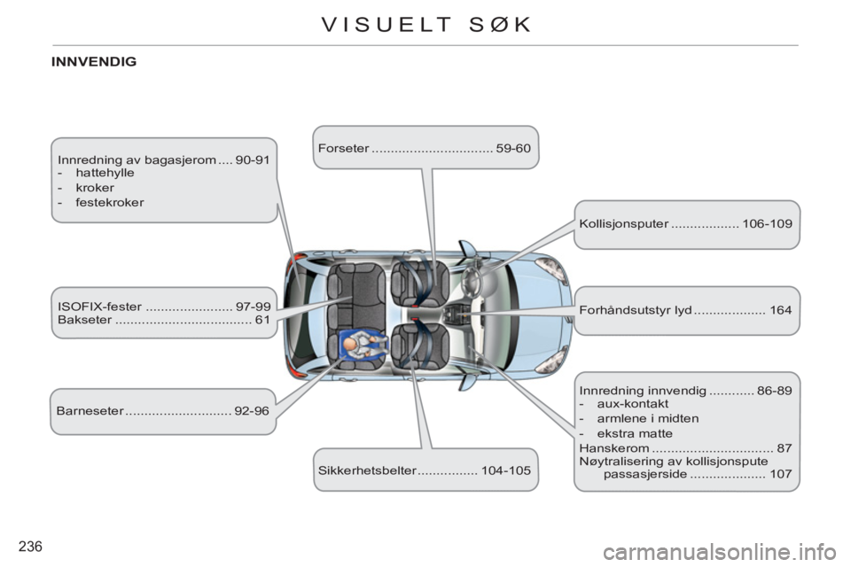 CITROEN C3 2013  InstruksjonsbØker (in Norwegian) 236
VISUELT SØK
  Innredning av bagasjerom .... 90-91 
   
 
-  hattehylle 
   
-  kroker 
   
-  festekroker  
INNVENDIG 
 
Barneseter ............................ 92-96   ISOFIX-fester ............