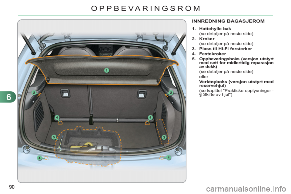 CITROEN C3 2013  InstruksjonsbØker (in Norwegian) 6
OPPBEVARINGSROM
INNREDNING BAGASJEROM 
   
 
1. 
  Hattehylle bak 
 
 
  (se detaljer på neste side) 
   
2. 
  Kroker 
 
 
  (se detaljer på neste side) 
   
3. 
  Plass til Hi-Fi forsterker 
 
 