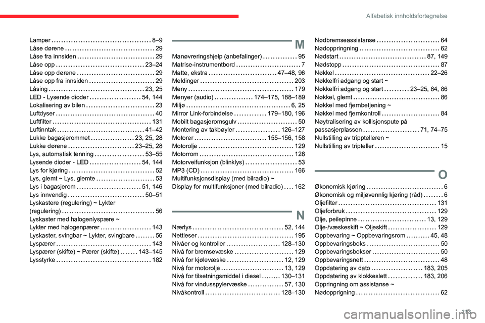 CITROEN C3 AIRCROSS 2021 InstruksjonsbØker (in Norwegian) 213
Alfabetisk innholdsfortegnelse
Lamper 8–9Låse dørene 29Låse fra innsiden 29Låse opp 23–24Låse opp dørene 29Låse opp fra innsiden 29Låsing 23, 25LED - Lysende dioder 54, CITROEN C3 AIRCROSS 2021 InstruksjonsbØker (in Norwegian) 213
Alfabetisk innholdsfortegnelse
Lamper 8–9Låse dørene 29Låse fra innsiden 29Låse opp 23–24Låse opp dørene 29Låse opp fra innsiden 29Låsing 23, 25LED - Lysende dioder 54,