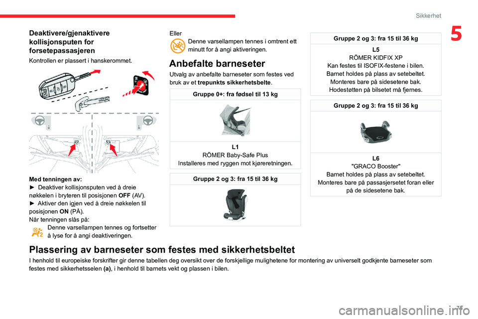 CITROEN C3 AIRCROSS 2021 InstruksjonsbØker (in Norwegian) 75
Sikkerhet
5Deaktivere/gjenaktivere
kollisjonsputen for
forsetepassasjeren
Kontrollen er plassert i hanskerommet.
Med tenningen av:► Deaktiver kollisjonsputen ved å dreie nøkkelen i brytere CITROEN C3 AIRCROSS 2021 InstruksjonsbØker (in Norwegian) 75
Sikkerhet
5Deaktivere/gjenaktivere
kollisjonsputen for
forsetepassasjeren
Kontrollen er plassert i hanskerommet.
Med tenningen av:► Deaktiver kollisjonsputen ved å dreie nøkkelen i brytere