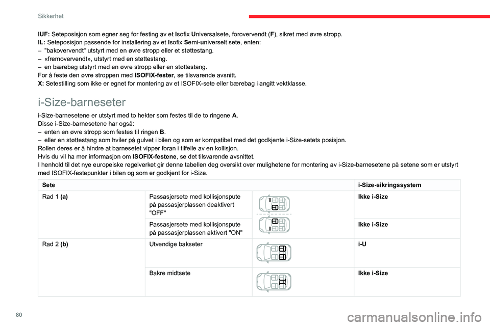 CITROEN C3 AIRCROSS 2021  InstruksjonsbØker (in Norwegian) 80
Sikkerhet
Manuell barnesikring  
Mekanisk system som gjør det umulig å 
åpne bakdørene ved hjelp av de innvendige 
håndtakene.
Den røde hendelen er plassert på karmen av 
hver bakdør.
Den e