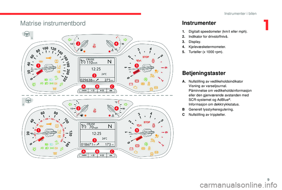CITROEN C3 AIRCROSS 2019 InstruksjonsbØker (in Norwegian) 9
Matrise instrumentbordInstrumenter
1.Digitalt speedometer (km/t eller mph).
2. Indikator for drivstoffnivå.
3. Display.
4. Kjølevæsketermometer.
5. Turteller (x 1000 rpm).
Betjeningstaster
A.Null CITROEN C3 AIRCROSS 2019 InstruksjonsbØker (in Norwegian) 9
Matrise instrumentbordInstrumenter
1.Digitalt speedometer (km/t eller mph).
2. Indikator for drivstoffnivå.
3. Display.
4. Kjølevæsketermometer.
5. Turteller (x 1000 rpm).
Betjeningstaster
A.Null