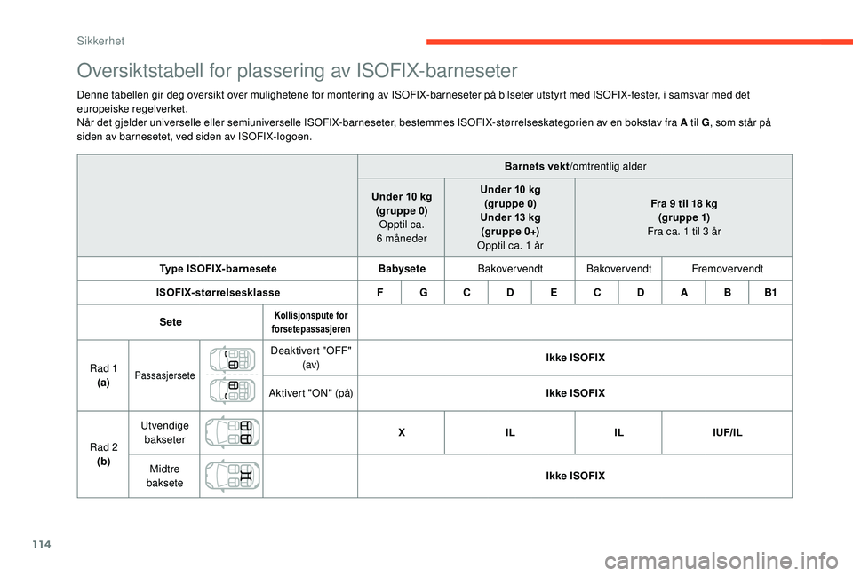 CITROEN C3 AIRCROSS 2019 InstruksjonsbØker (in Norwegian) 114
Oversiktstabell for plassering av ISOFIX-barneseter
Denne tabellen gir deg oversikt over mulighetene for montering av ISOFIX-barneseter på bilseter utstyrt med ISOFIX-fester, i samsvar med det
e CITROEN C3 AIRCROSS 2019 InstruksjonsbØker (in Norwegian) 114
Oversiktstabell for plassering av ISOFIX-barneseter
Denne tabellen gir deg oversikt over mulighetene for montering av ISOFIX-barneseter på bilseter utstyrt med ISOFIX-fester, i samsvar med det
e