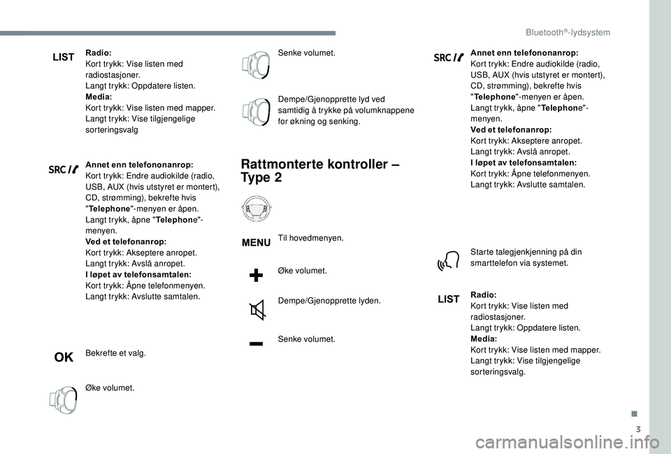 CITROEN C3 AIRCROSS 2019 InstruksjonsbØker (in Norwegian) 3
Radio:
Kort trykk: Vise listen med
radiostasjoner.
Langt trykk: Oppdatere listen.
Media:
Kort trykk: Vise listen med mapper.
Langt trykk: Vise tilgjengelige
sorteringsvalg
Annet enn telefononanrop CITROEN C3 AIRCROSS 2019 InstruksjonsbØker (in Norwegian) 3
Radio:
Kort trykk: Vise listen med
radiostasjoner.
Langt trykk: Oppdatere listen.
Media:
Kort trykk: Vise listen med mapper.
Langt trykk: Vise tilgjengelige
sorteringsvalg
Annet enn telefononanrop