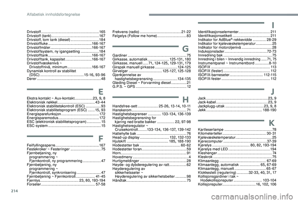 CITROEN C3 AIRCROSS 2019 InstruksjonsbØker (in Norwegian) 214
Drivstoff ......................................................... 165
Drivstoff (tank) ............................... ................167
Drivstoff, tom tank (diesel)
........................ CITROEN C3 AIRCROSS 2019 InstruksjonsbØker (in Norwegian) 214
Drivstoff ......................................................... 165
Drivstoff (tank) ............................... ................167
Drivstoff, tom tank (diesel)
........................