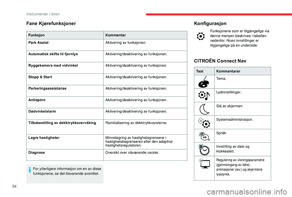 CITROEN C3 AIRCROSS 2019 InstruksjonsbØker (in Norwegian) 36
Konfigurasjon
Funksjonene som er tilgjengelige via
denne menyen beskrives i tabellen
nedenfor. Noen innstillinger er
tilgjengelige på en underside.
Ta s t Kommentarer
Tema.
Lydinnstillinger.
Sl CITROEN C3 AIRCROSS 2019 InstruksjonsbØker (in Norwegian) 36
Konfigurasjon
Funksjonene som er tilgjengelige via
denne menyen beskrives i tabellen
nedenfor. Noen innstillinger er
tilgjengelige på en underside.
Ta s t Kommentarer
Tema.
Lydinnstillinger.
Sl