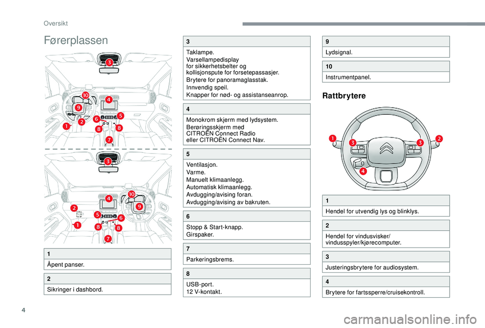CITROEN C3 AIRCROSS 2019 InstruksjonsbØker (in Norwegian) 4
Førerplassen
Rattbrytere
1
Åpent panser.
2
Sikringer i dashbord.
3
Taklampe.
Varsellampedisplay
for sikkerhetsbelter og
kollisjonspute for forsetepassasjer.
Brytere for panoramaglasstak.
Innvend CITROEN C3 AIRCROSS 2019 InstruksjonsbØker (in Norwegian) 4
Førerplassen
Rattbrytere
1
Åpent panser.
2
Sikringer i dashbord.
3
Taklampe.
Varsellampedisplay
for sikkerhetsbelter og
kollisjonspute for forsetepassasjer.
Brytere for panoramaglasstak.
Innvend