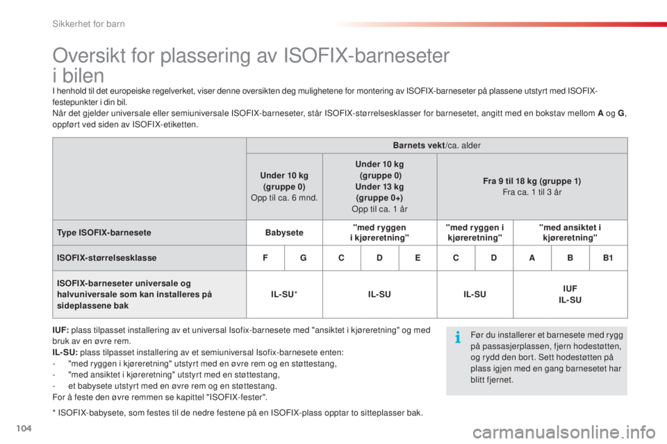 CITROEN C3 PICASSO 2015 InstruksjonsbØker (in Norwegian) 104
C3Picasso_no_Chap07_securite-enfants_ed01-2014
oversikt for plassering av IsoF IX-barneseter
i bilen
I henhold til det europeiske regelverket, viser denne oversikten deg mulighetene for monterin CITROEN C3 PICASSO 2015 InstruksjonsbØker (in Norwegian) 104
C3Picasso_no_Chap07_securite-enfants_ed01-2014
oversikt for plassering av IsoF IX-barneseter
i bilen
I henhold til det europeiske regelverket, viser denne oversikten deg mulighetene for monterin