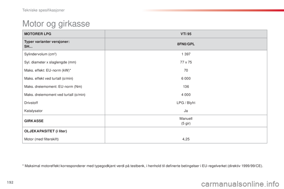 CITROEN C3 PICASSO 2015  InstruksjonsbØker (in Norwegian) 192
C3Picasso_no_Chap12_caracteristiques-techniques_ed01-2014
MOTORER LPGVTi 95
Typer varianter versjoner:
SH... 8FN0/GPL
sy

lindervolum (cm
3) 1  397
sy

l. diameter x slaglengde (mm) 77
  x 75
Maks