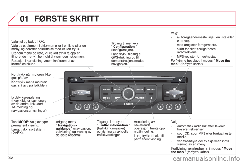 CITROEN C3 PICASSO 2015  InstruksjonsbØker (in Norwegian) 01
202
C3Picasso_no_Chap13b_rt6-2-8_ed01-2014
Valg:
- 
automatisk radiosøk etter lavere/
høyere frekvenser

.
-
 
spor CD, spor MP3
   eller forrige/neste 
media.
-
 
venstre/høyre del av skjermen 