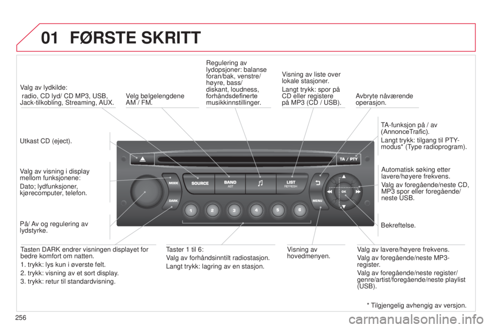 CITROEN C3 PICASSO 2015 InstruksjonsbØker (in Norwegian) 01
256
C3Picasso_no_Chap13c_rD45_ed01_2014
FØRSTE SKRITT
utkast CD (eject).
V alg av lydkilde:
radio, CD lyd/ CD MP3, usb ,
j
ack-tilkobling,
s
treaming, A u X.
Valg av visning i display
mell CITROEN C3 PICASSO 2015 InstruksjonsbØker (in Norwegian) 01
256
C3Picasso_no_Chap13c_rD45_ed01_2014
FØRSTE SKRITT
utkast CD (eject).
V alg av lydkilde:
radio, CD lyd/ CD MP3, usb ,
j
ack-tilkobling,
s
treaming, A u X.
Valg av visning i display
mell