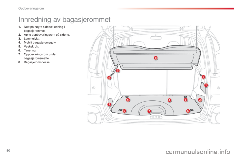 CITROEN C3 PICASSO 2015 InstruksjonsbØker (in Norwegian) 90
C3Picasso_no_Chap06_amenagement_ed01-2014
Innredning av bagasjerommet
1. nett på høyre sidebekledning i bagasjerommet.
2.
Å
pne oppbevaringsrom på sidene.
3.
Lommelykt .
4.
M
obilt bagas CITROEN C3 PICASSO 2015 InstruksjonsbØker (in Norwegian) 90
C3Picasso_no_Chap06_amenagement_ed01-2014
Innredning av bagasjerommet
1. nett på høyre sidebekledning i bagasjerommet.
2.
Å
pne oppbevaringsrom på sidene.
3.
Lommelykt .
4.
M
obilt bagas