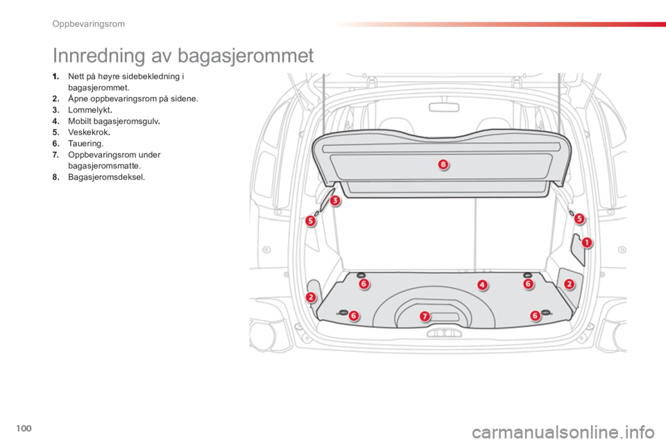CITROEN C3 PICASSO 2014  InstruksjonsbØker (in Norwegian) Oppbevaringsrom
100
   
 
 
 
 
 
 
 
 
 
 
 
 
 
 
 
 
 
 
 
 
 
 
 
 
 
Innredning av bagasjerommet 
 
  Nett på høyre sidebekledning i
bagasjerommet.2.   Åpne oppbevaringsrom på sidene. 3. 
 Lo