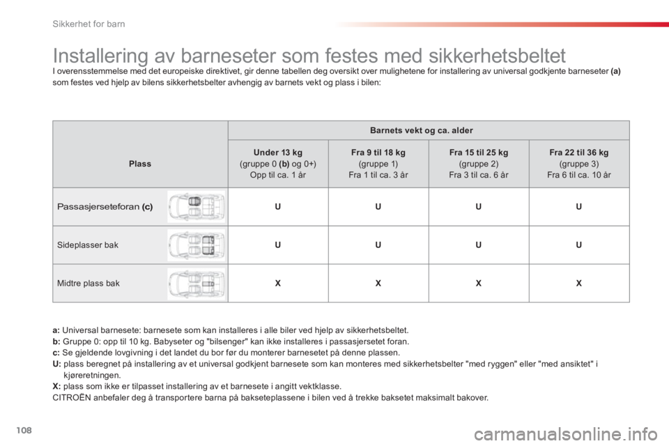 CITROEN C3 PICASSO 2014  InstruksjonsbØker (in Norwegian) Sikkerhet for barn
108
   
 
 
 
 
 
 
 
 
 
 
 
 
Installering av barneseter som festes med sikkerhetsbeltet  
I overensstemmelse med det europeiske direktivet, gir denne tabellen deg oversikt over m